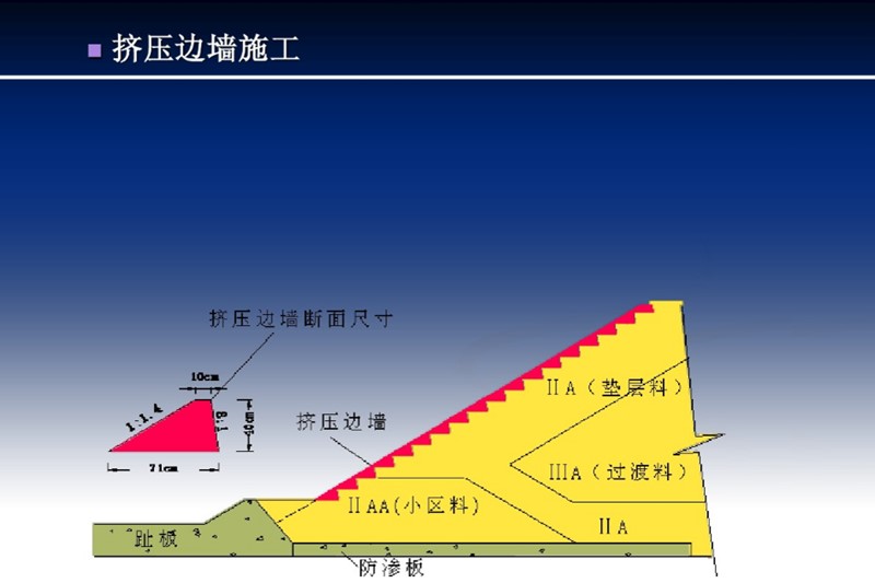 邊墻擠壓機(jī)施工圖